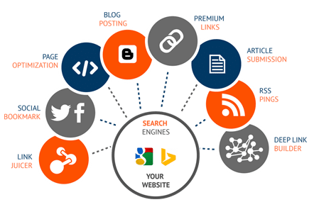 SEO Agency in Lucknow
